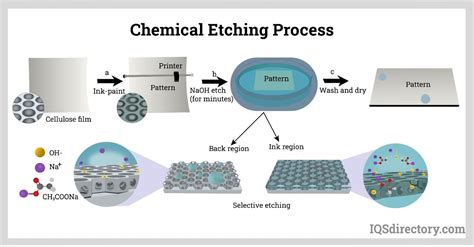 chemical etching fabrication techniques for metal for tribological|surface engineering techniques of metals.